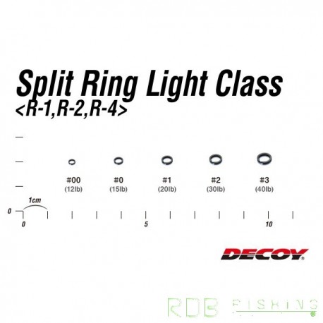 Decoy R-1 Split Ring LightClass Black tailles et résistances
